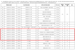 可是没像2026年一