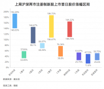 凯诘电商成立于201月